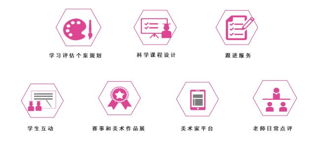 樹(shù)華美術(shù)課程服務(wù)