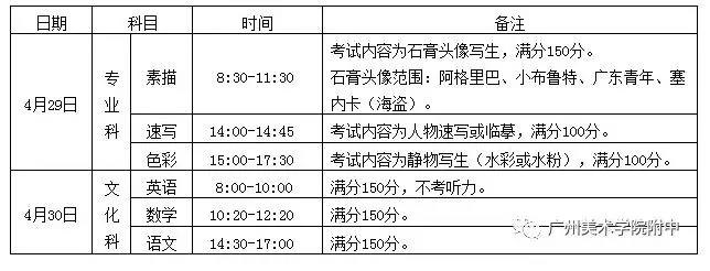 廣州美院附屬中學(xué)考試科目