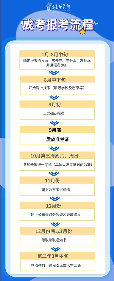 2021成考美術(shù)專業(yè)最后沖刺召集，歷年真題合集你學(xué)習(xí)了嗎？